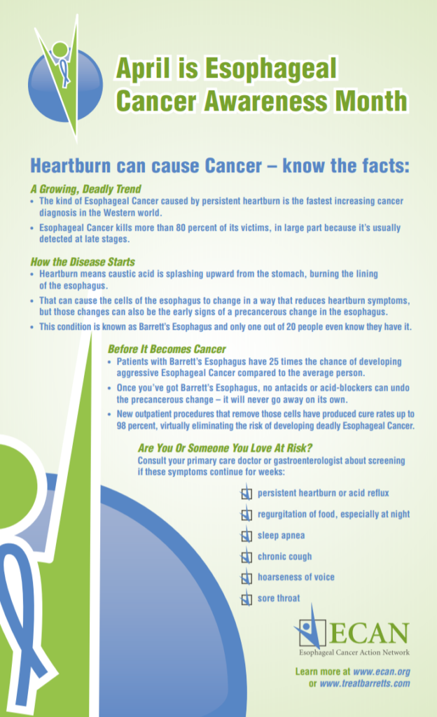 Esophageal Cancer Awareness Month » Palmer General Surgeon | Mat-Su ...